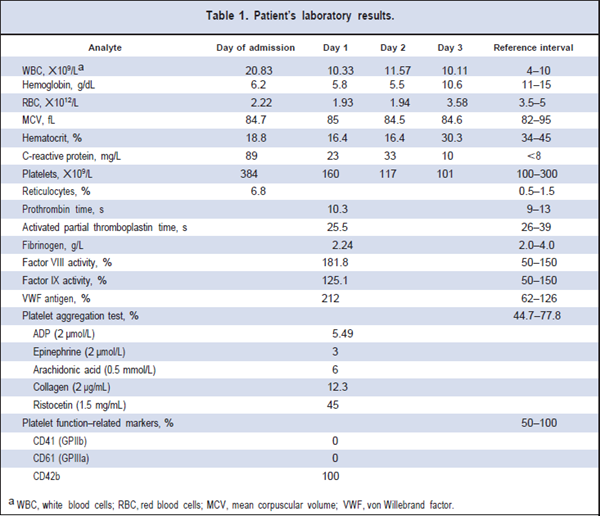Table 1. Patient's laboratory results