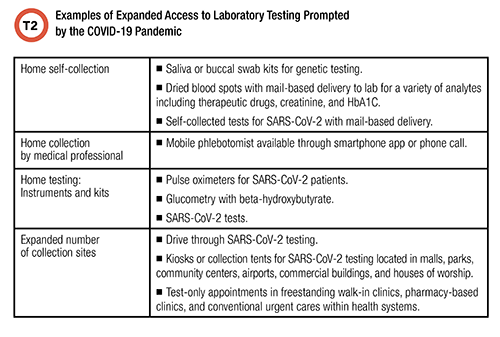 Examples of Expanded Access to Laboratory Testing Prompted by the COVID-19 Pandemic