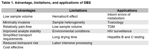 Advantage, limitations, and applications of dried blood spots for in vitro diagnostics