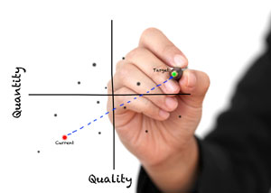 Quantity and quality graph