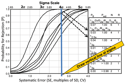 Figure 4: Example of a Sigma SQC Selection Graph