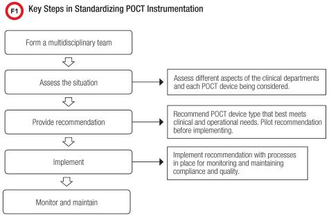 Key Steps in Standardizing POCT Instrumentation