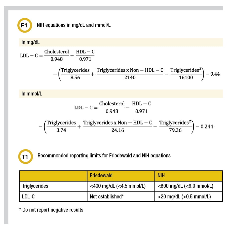 the-skinny-on-lipid-reporting-myadlm