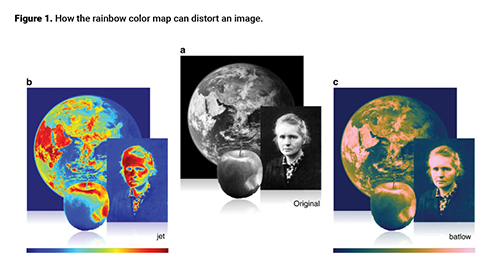 Color Me Intrigued: Communicating Results Efficiently and Effectively ...