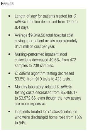 How Laboratorians Can Lead With Information Technology to Improve ...