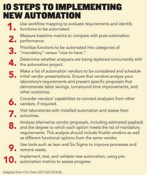 Automation Step By Step | myadlm.org