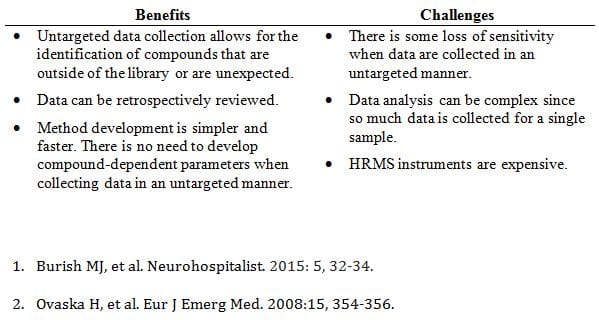 Benefits and challenges of LC-HRMS