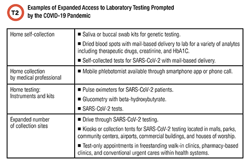 Examples of Expanded Access to Laboratory Testing Prompted by the COVID-19 Pandemic